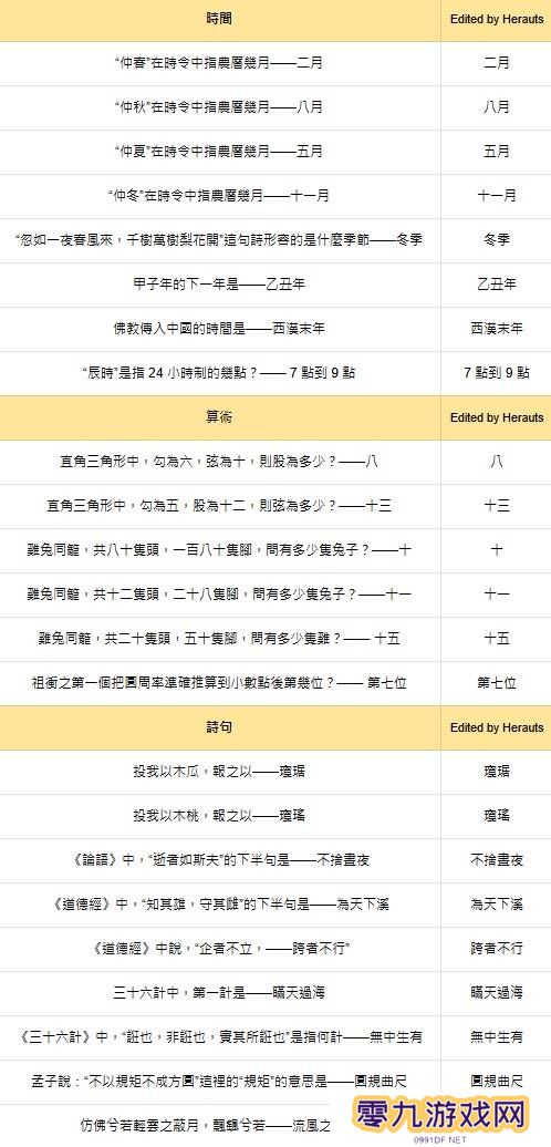 燕云十六声红炉雅集问题答案总汇图片4