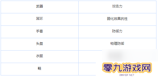 memento mori战斗力提升攻略