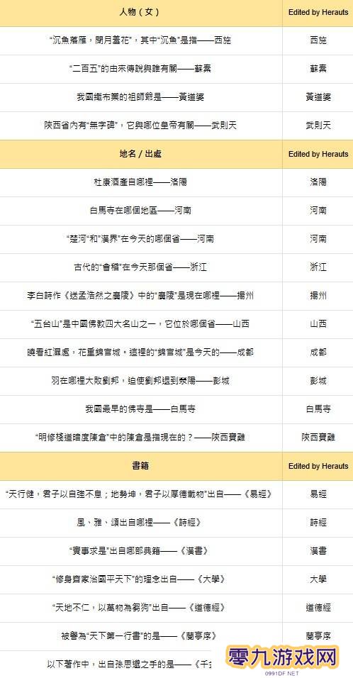 燕云十六声红炉雅集问题答案总汇图片2