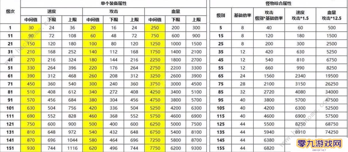 最强SSR手游攻略大全 新手必备技巧总汇图片1