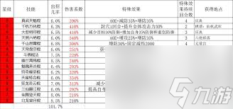 这就是江湖棍过青衣如何圆转如意