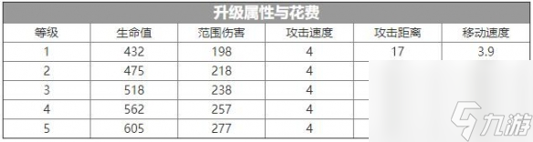 伊甸之战女巫怎么样女巫卡牌介绍
