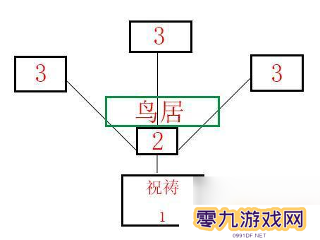 原神稻妻结界怎么解除 祭神奏上 《原神》祭神奏上结界怎么做攻略