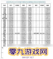 2020年日环食具体发生时间