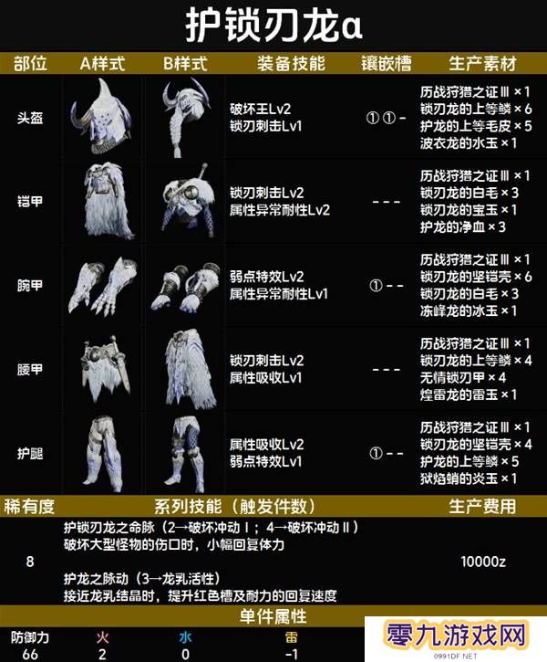 怪物猎人荒野套装效果图鉴   全套装效果及制作材料总汇图片63