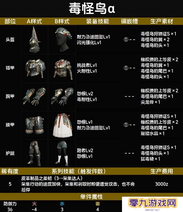 怪物猎人荒野套装效果图鉴   全套装效果及制作材料总汇图片54