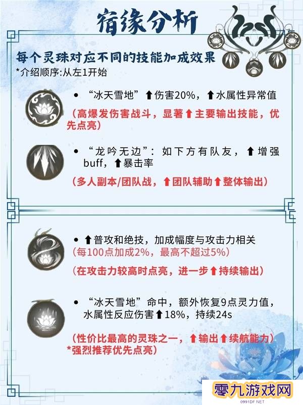 仙剑世界手游灵儿技能搭配