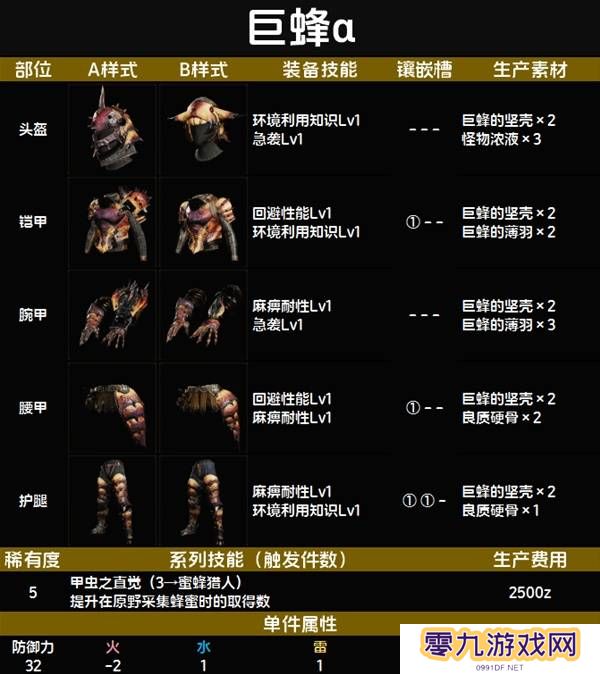怪物猎人荒野套装效果图鉴   全套装效果及制作材料总汇图片45