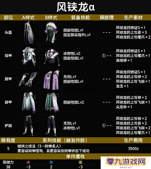 怪物猎人荒野套装效果图鉴   全套装效果及制作材料总汇图片56
