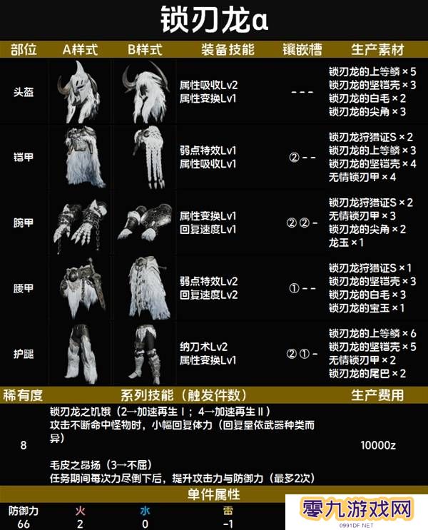 怪物猎人荒野套装效果图鉴   全套装效果及制作材料总汇图片61