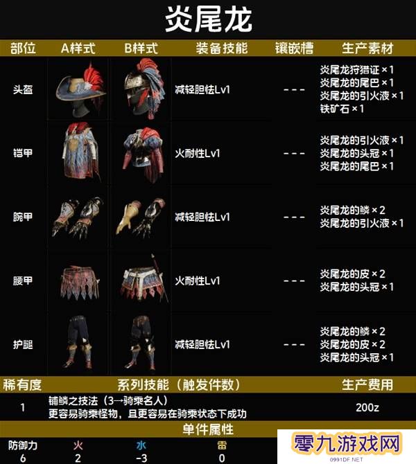 怪物猎人荒野套装效果图鉴   全套装效果及制作材料总汇图片8