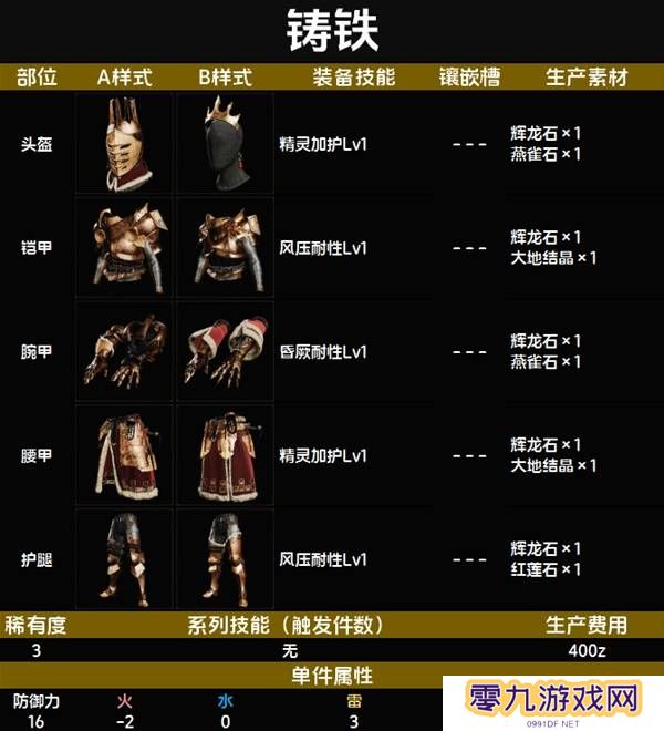 怪物猎人荒野套装效果图鉴   全套装效果及制作材料总汇图片16