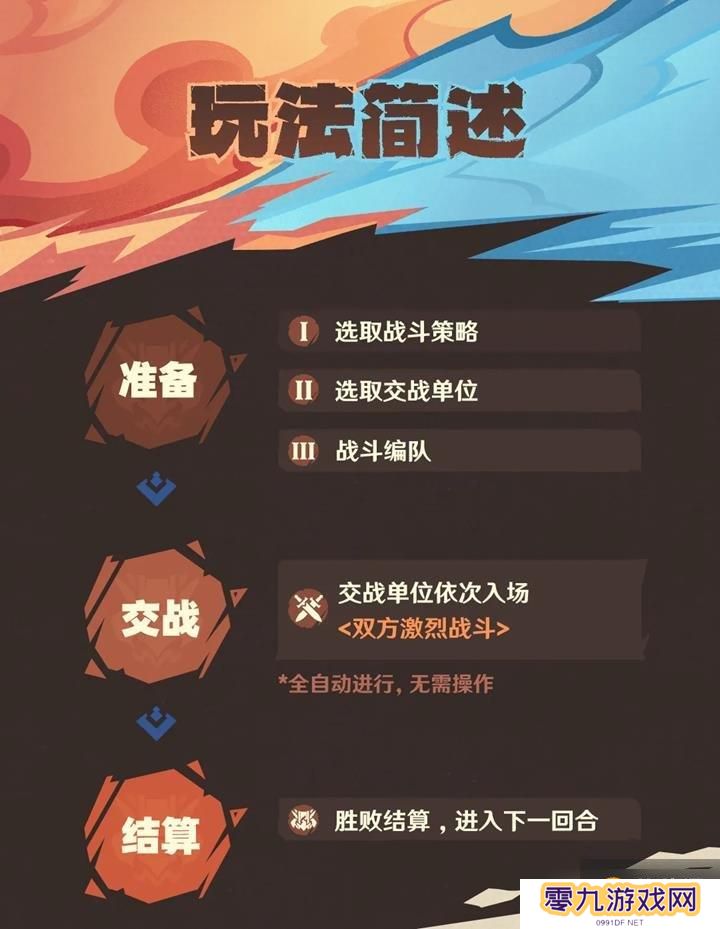 原神自走棋活动强风猛进之述演将开启 活动玩法说明