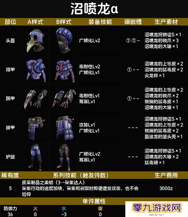 怪物猎人荒野套装效果图鉴   全套装效果及制作材料总汇图片50