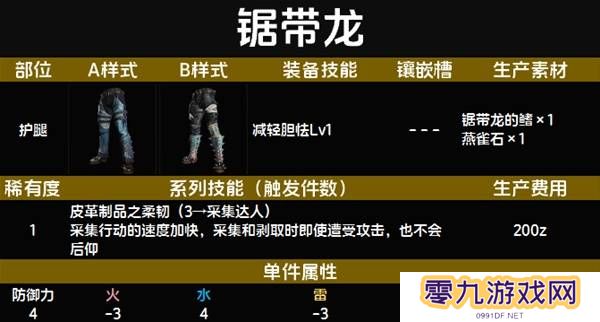 怪物猎人荒野套装效果图鉴   全套装效果及制作材料总汇图片10