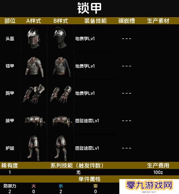 怪物猎人荒野套装效果图鉴   全套装效果及制作材料总汇图片3