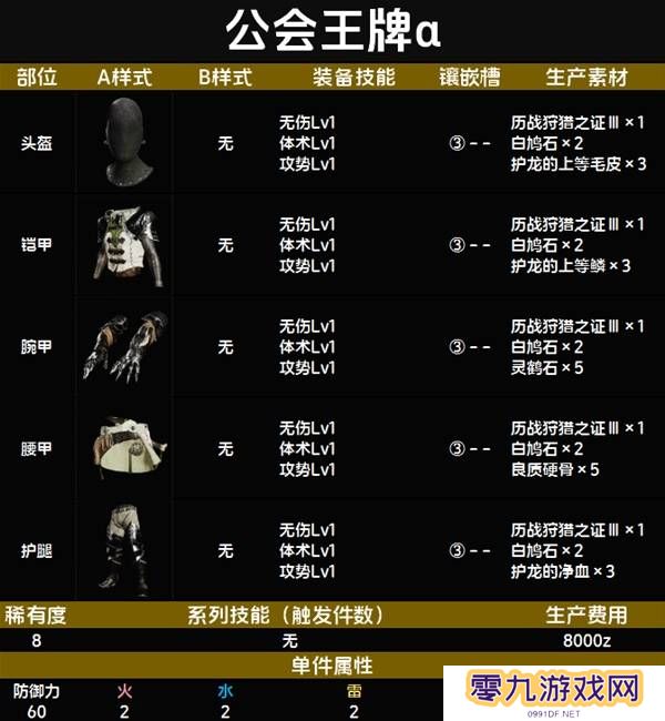 怪物猎人荒野套装效果图鉴   全套装效果及制作材料总汇图片65