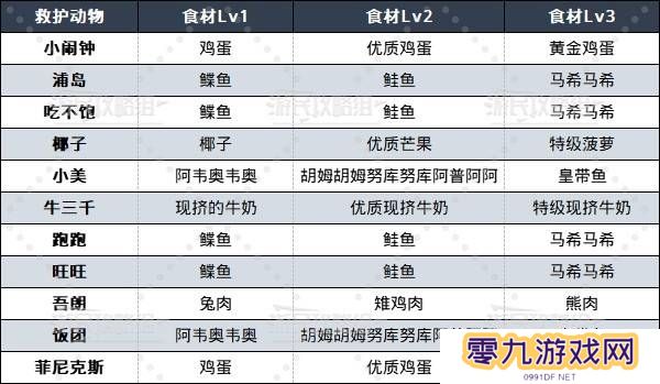 如龙8外传救护动物位置总汇   救护动物食材盘点图片2