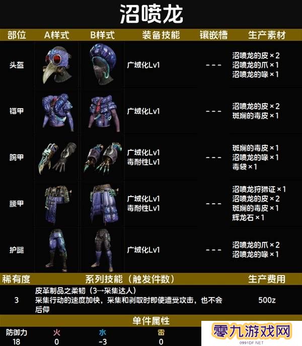 怪物猎人荒野套装效果图鉴   全套装效果及制作材料总汇图片18