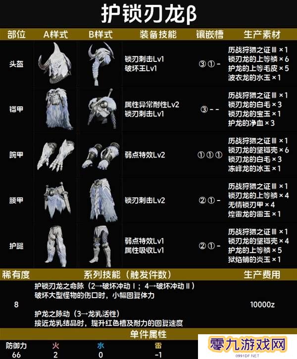 怪物猎人荒野套装效果图鉴   全套装效果及制作材料总汇图片64