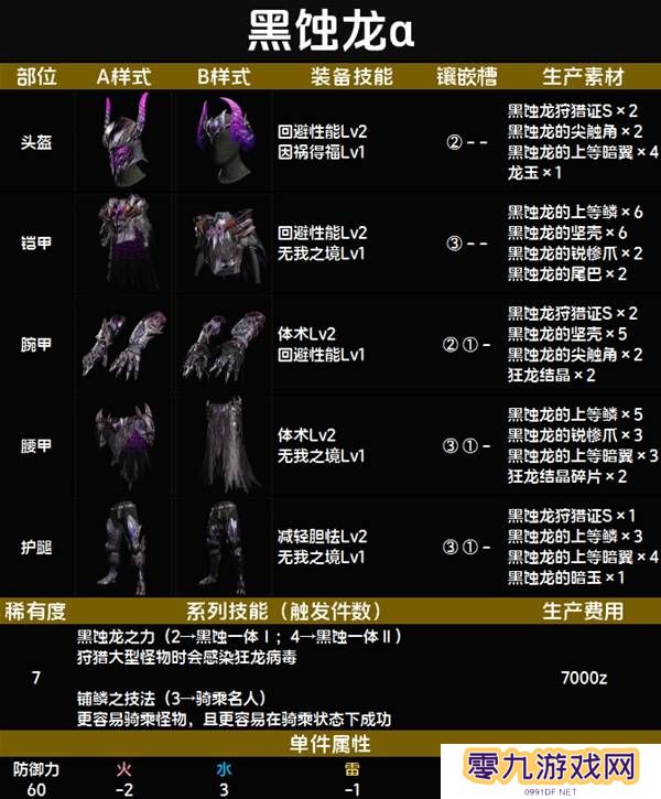 怪物猎人荒野套装效果图鉴   全套装效果及制作材料总汇图片60