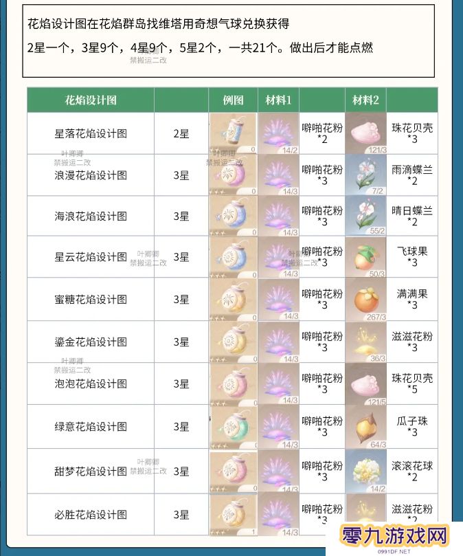 无限暖暖花焰弹在哪里制作   花焰弹制作材料全收集攻略图片2