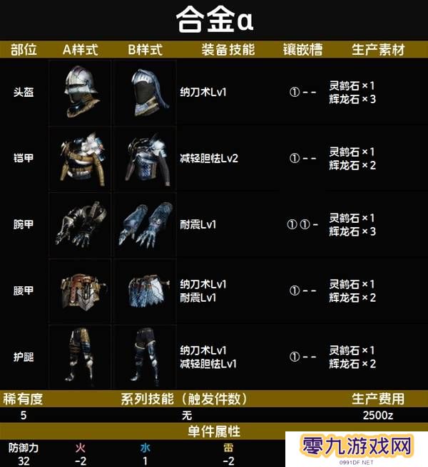 怪物猎人荒野套装效果图鉴   全套装效果及制作材料总汇图片42