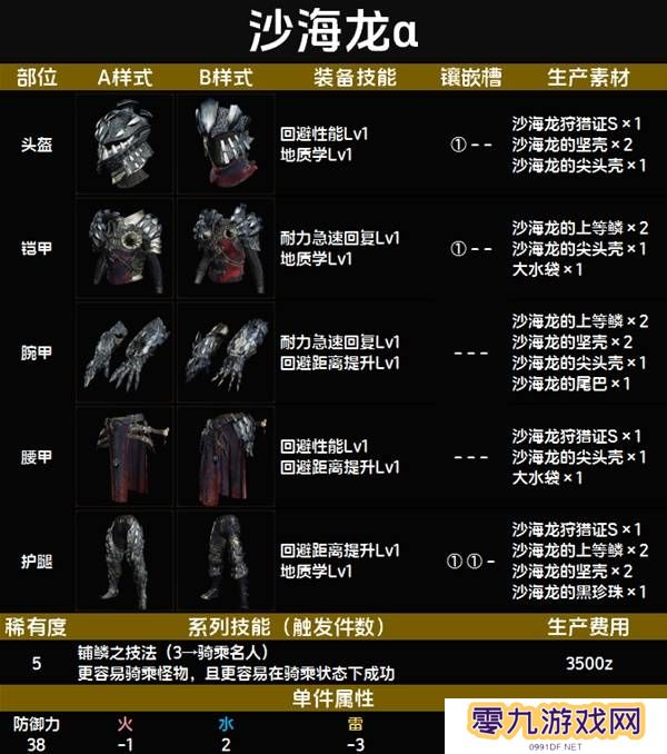 怪物猎人荒野套装效果图鉴   全套装效果及制作材料总汇图片55