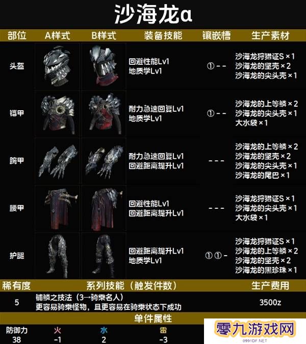 怪物猎人荒野套装效果图鉴   全套装效果及制作材料总汇图片48