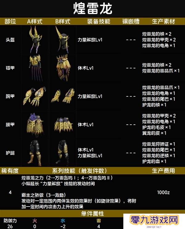 怪物猎人荒野套装效果图鉴   全套装效果及制作材料总汇图片24