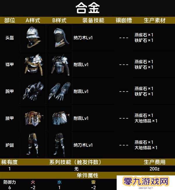 怪物猎人荒野套装效果图鉴   全套装效果及制作材料总汇图片9