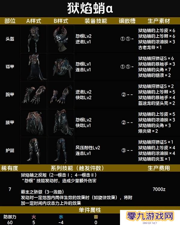 怪物猎人荒野套装效果图鉴   全套装效果及制作材料总汇图片59