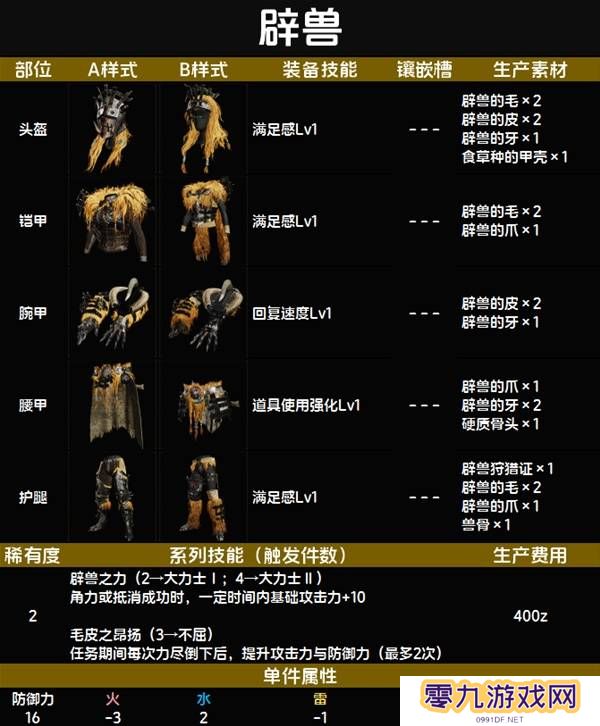 怪物猎人荒野套装效果图鉴   全套装效果及制作材料总汇图片15