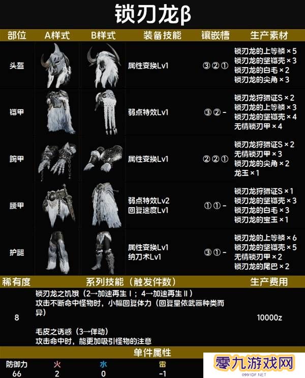 怪物猎人荒野套装效果图鉴   全套装效果及制作材料总汇图片62
