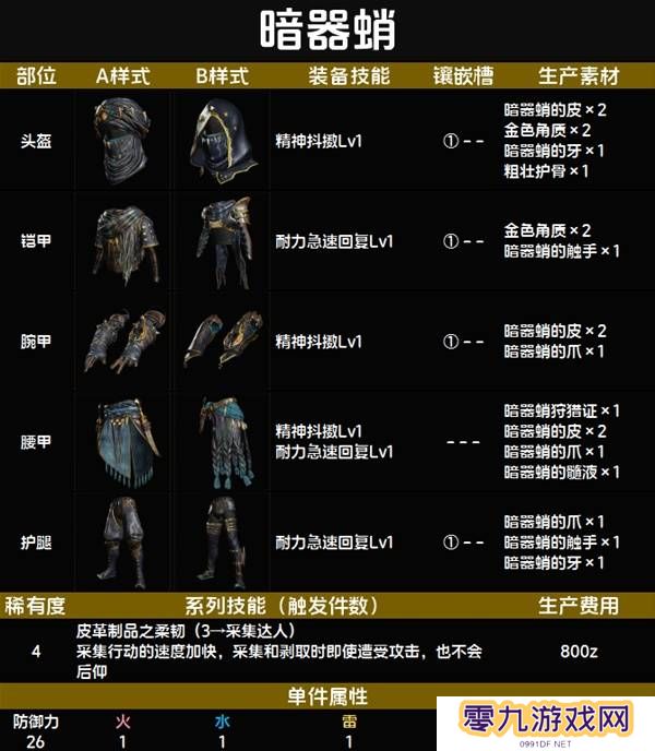 怪物猎人荒野套装效果图鉴   全套装效果及制作材料总汇图片38