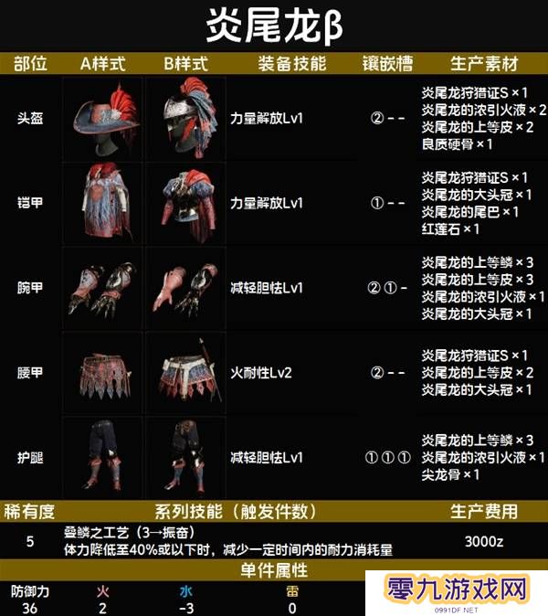 怪物猎人荒野套装效果图鉴   全套装效果及制作材料总汇图片41