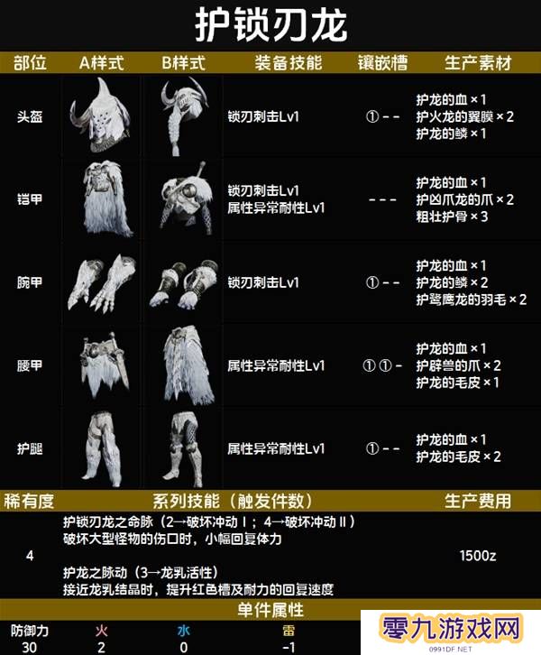怪物猎人荒野套装效果图鉴   全套装效果及制作材料总汇图片30