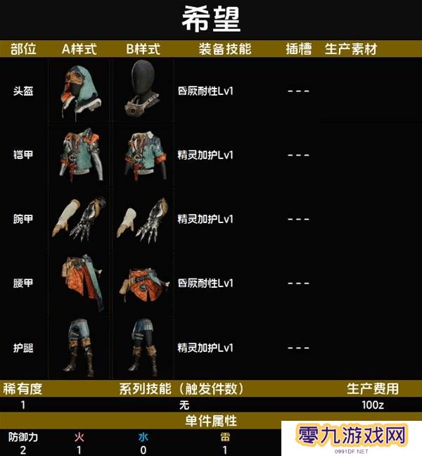 怪物猎人荒野套装效果图鉴   全套装效果及制作材料总汇图片1