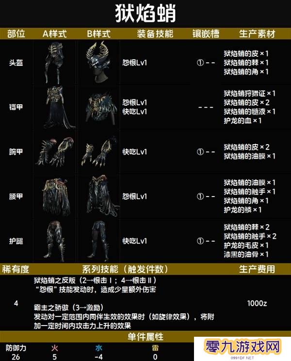 怪物猎人荒野套装效果图鉴   全套装效果及制作材料总汇图片34