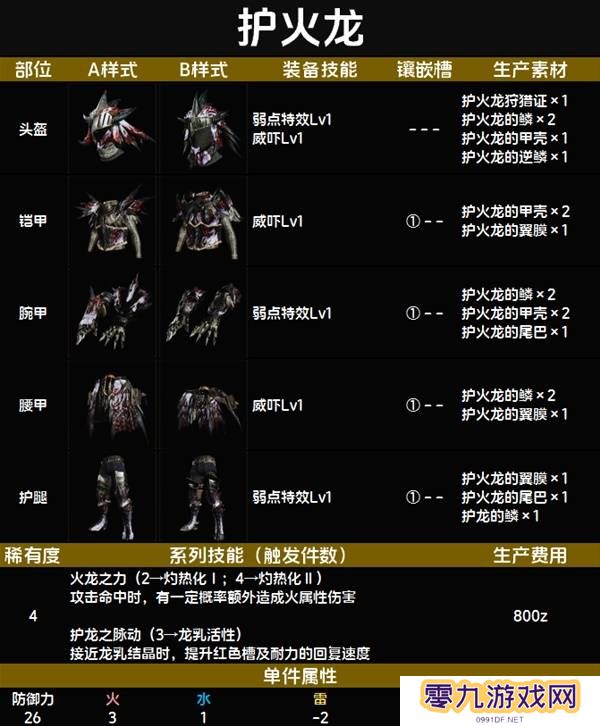 怪物猎人荒野套装效果图鉴   全套装效果及制作材料总汇图片36