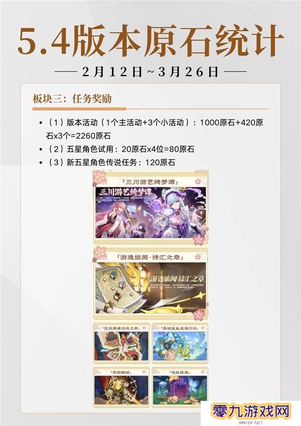 原神5.4有多少原石   原神5.4原石规划统计图片1