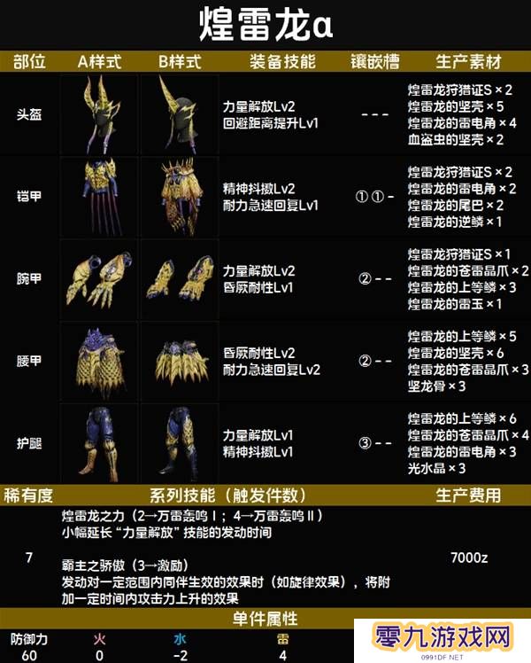 怪物猎人荒野套装效果图鉴   全套装效果及制作材料总汇图片58