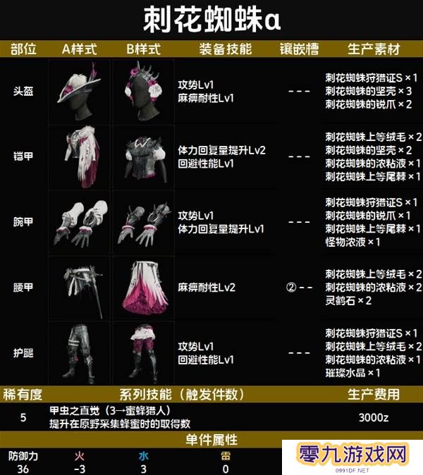 怪物猎人荒野套装效果图鉴   全套装效果及制作材料总汇图片46