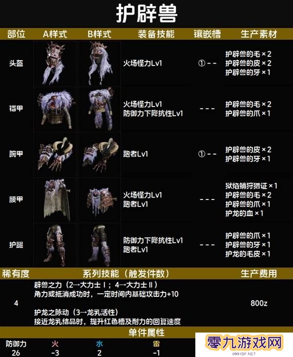 怪物猎人荒野套装效果图鉴   全套装效果及制作材料总汇图片26
