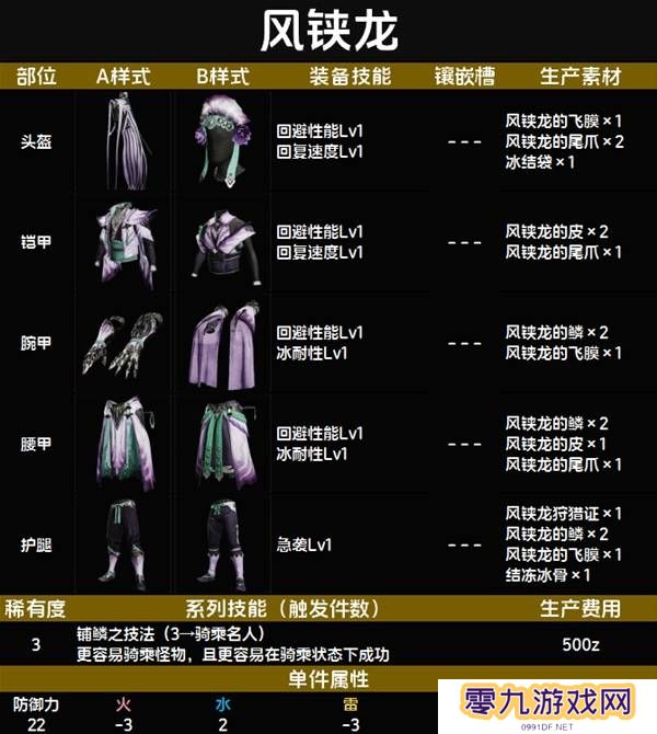 怪物猎人荒野套装效果图鉴   全套装效果及制作材料总汇图片20