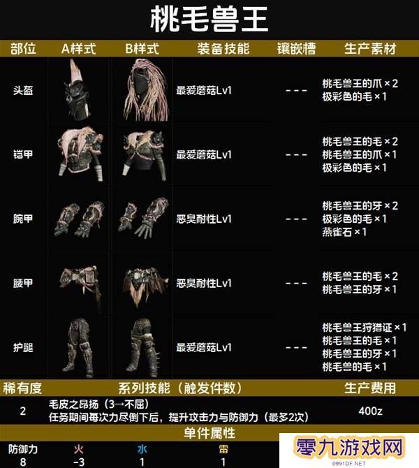 怪物猎人荒野套装效果图鉴   全套装效果及制作材料总汇图片13
