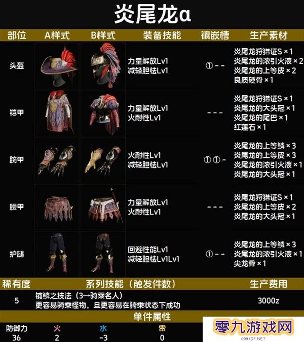怪物猎人荒野套装效果图鉴   全套装效果及制作材料总汇图片40