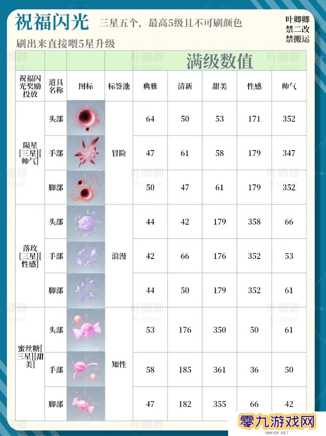 无限暖暖14个祝福闪光升级推荐攻略图片8