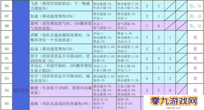 再刷一把2金色传说符文之语组合搭配   符文之语表格一览图片8