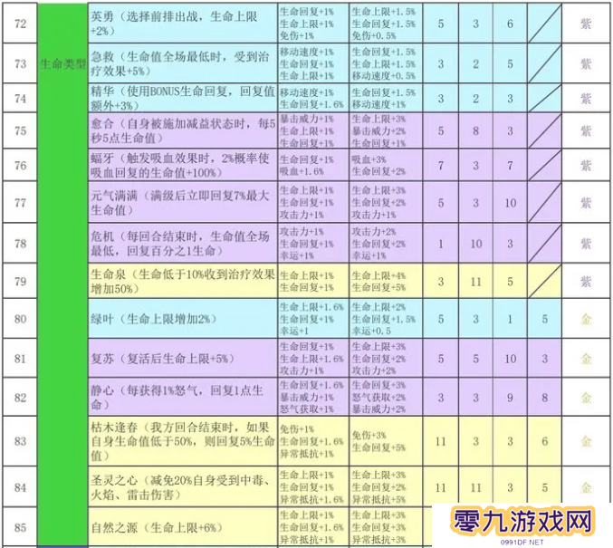 再刷一把2金色传说符文之语组合搭配   符文之语表格一览图片7